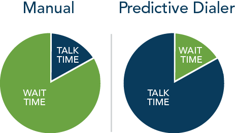 predictive dialer