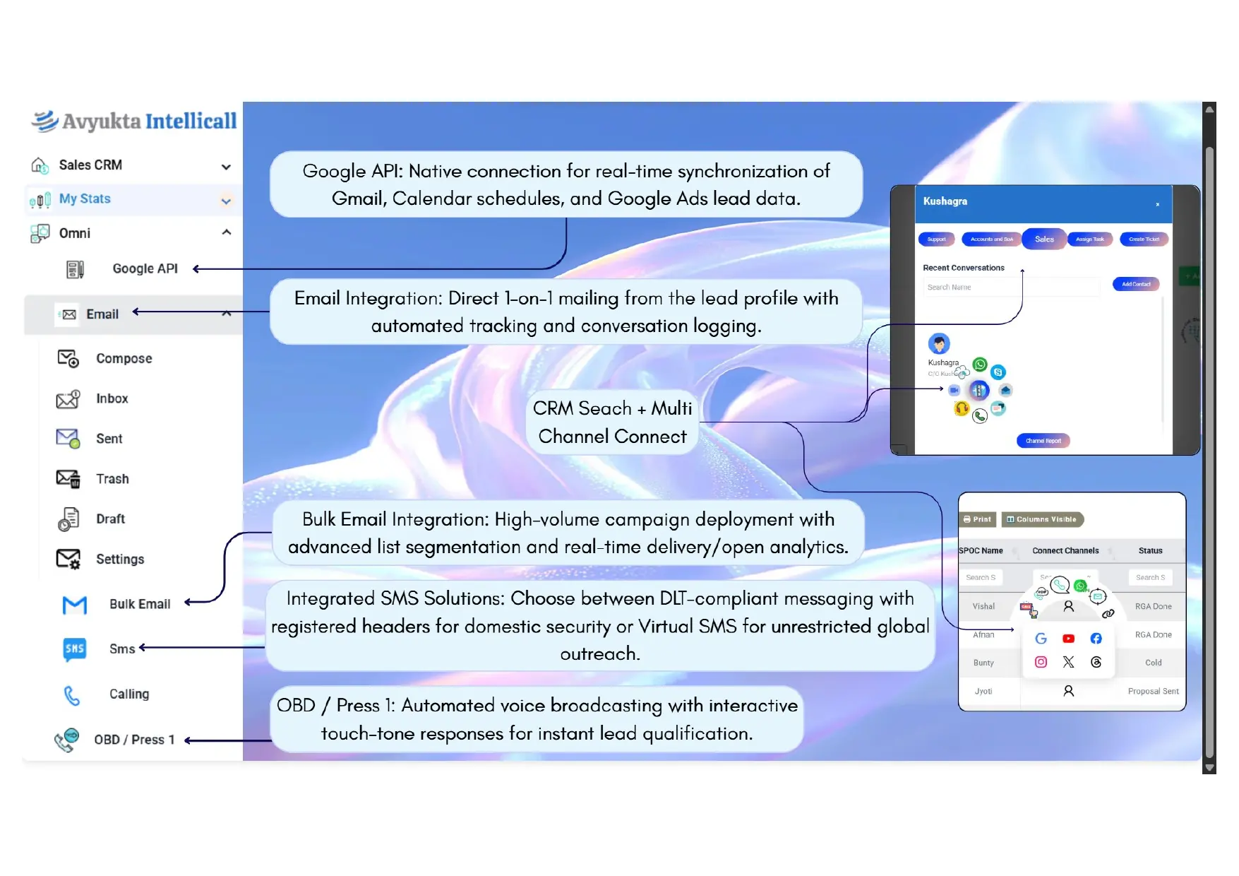Omni module showing Google API, email, bulk email, SMS, calling and multichannel CRM search
