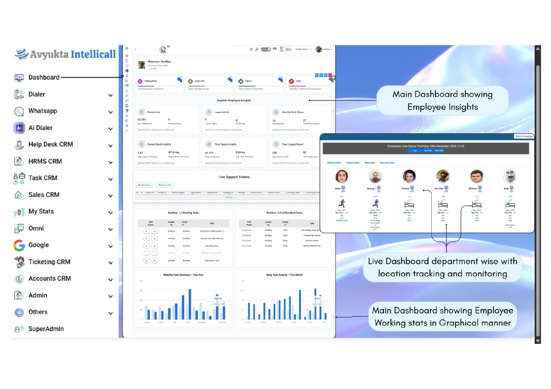 Avyukta dashboard showing employee insights, charts and department live status