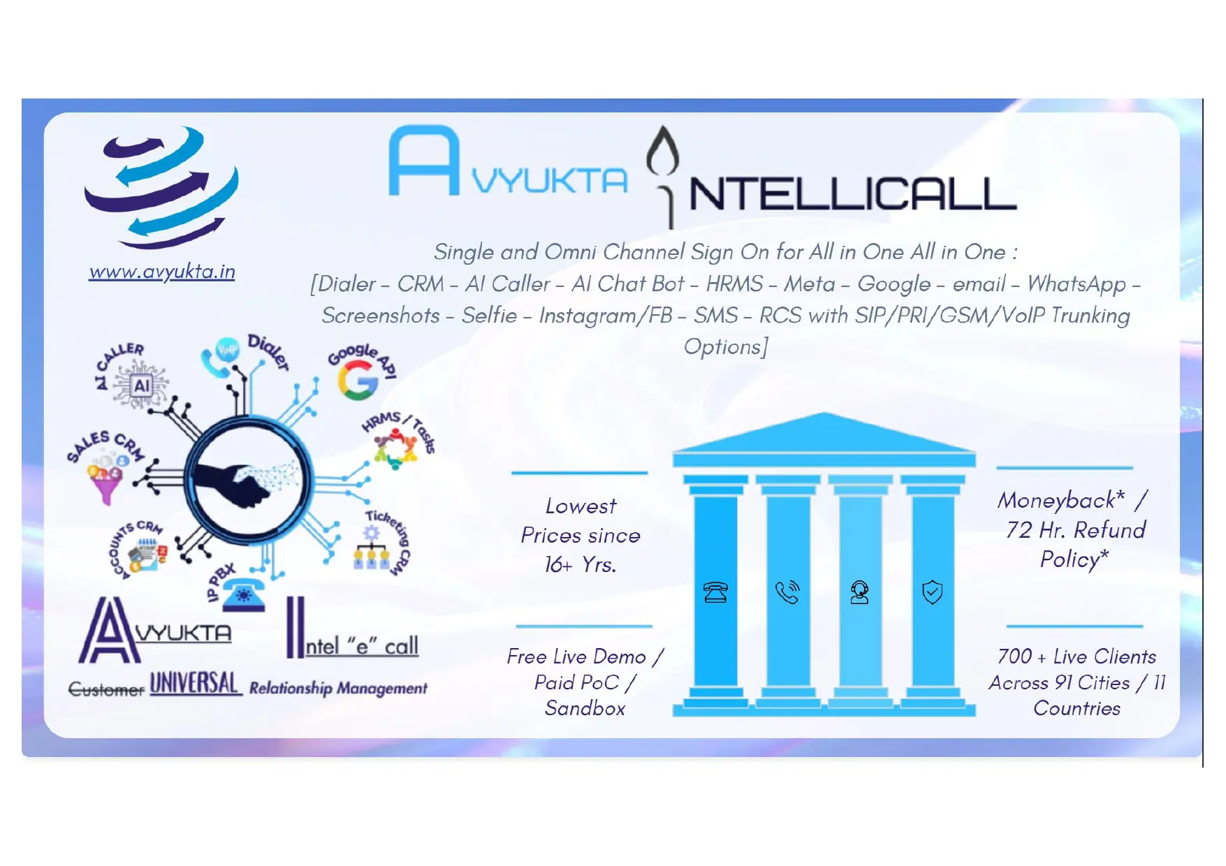 Avyukta Intellicall overview with platform ecosystem and company highlights