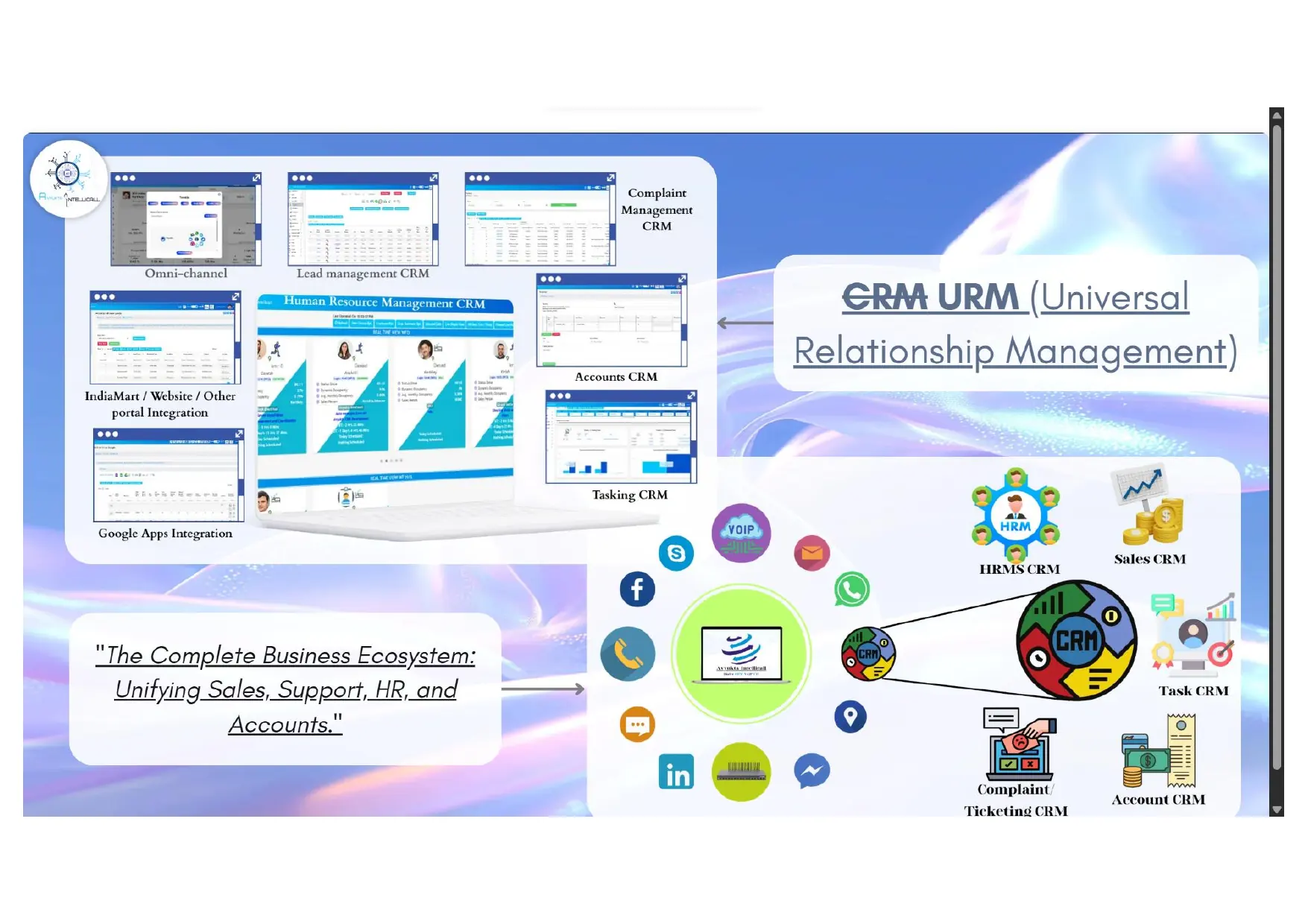 Avyukta URM complete business ecosystem diagram