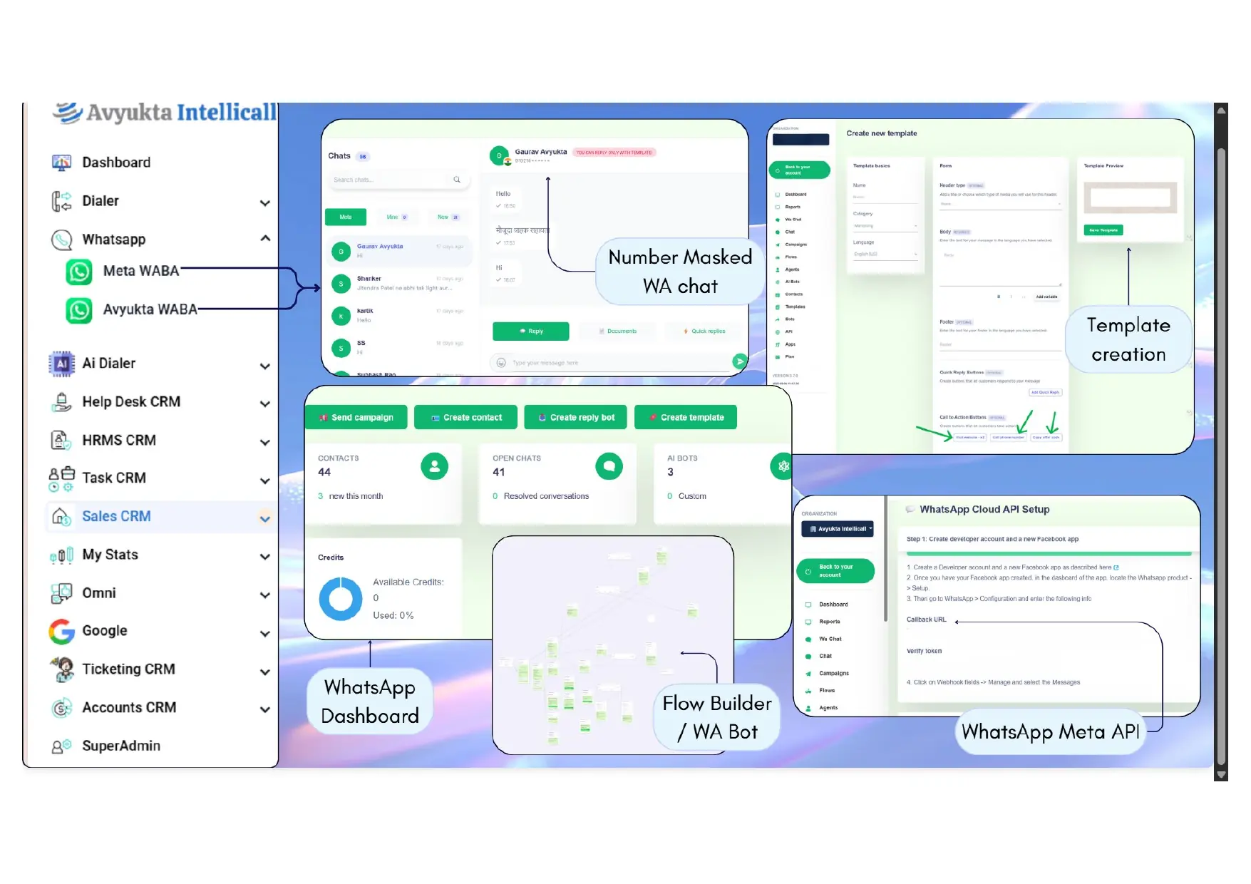 WhatsApp dashboard, masked chat, template builder, flow builder and Meta API setup