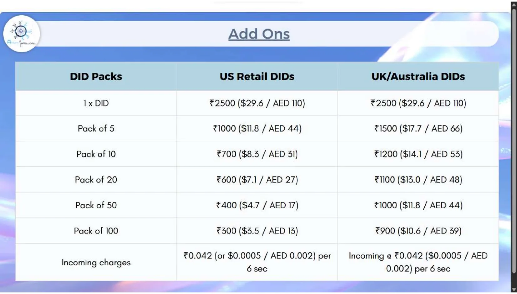 Original DID packs table with US retail and UK Australia pricing
