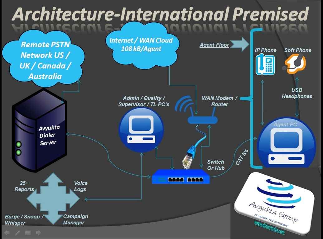 Architecture International Premised